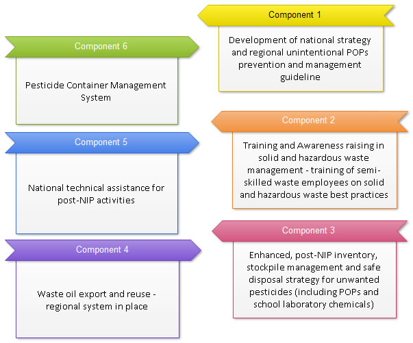 components