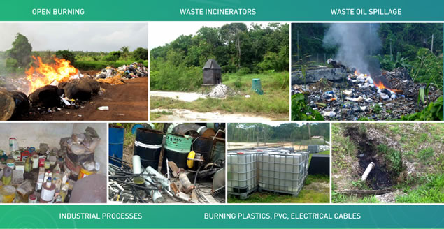 sources of waste