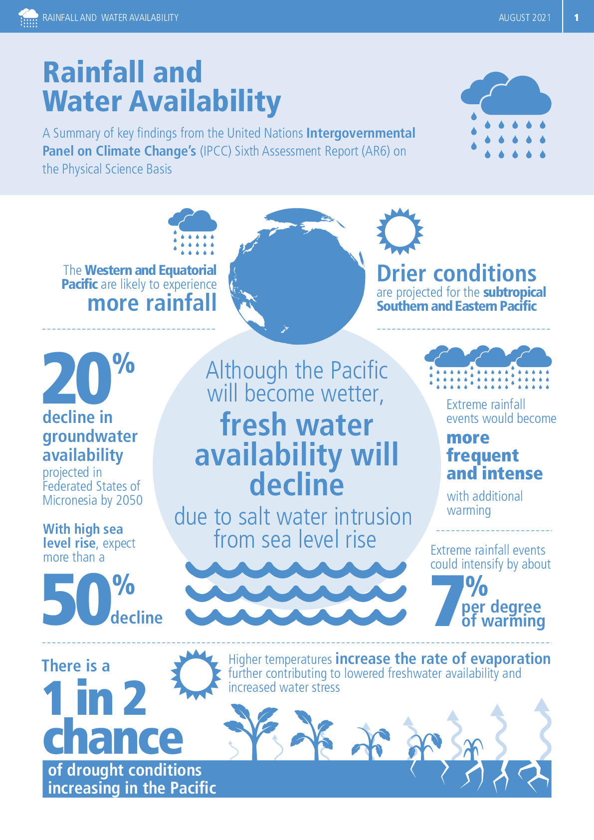 Factsheet Rainfall and Water Variability