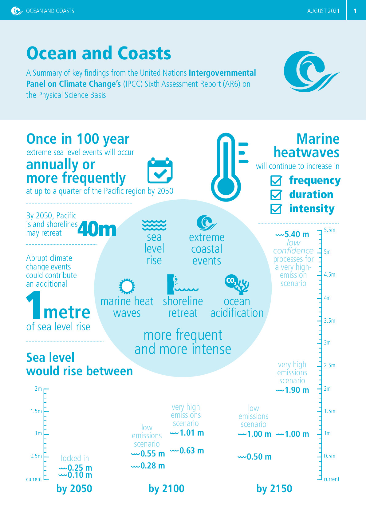 Factsheet Ocean Coasts