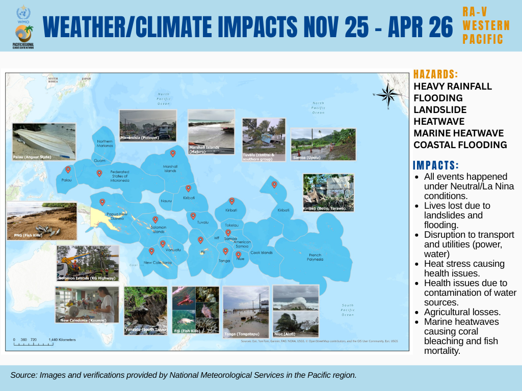 La Nina impacts 