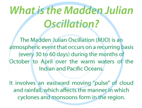 mjo box