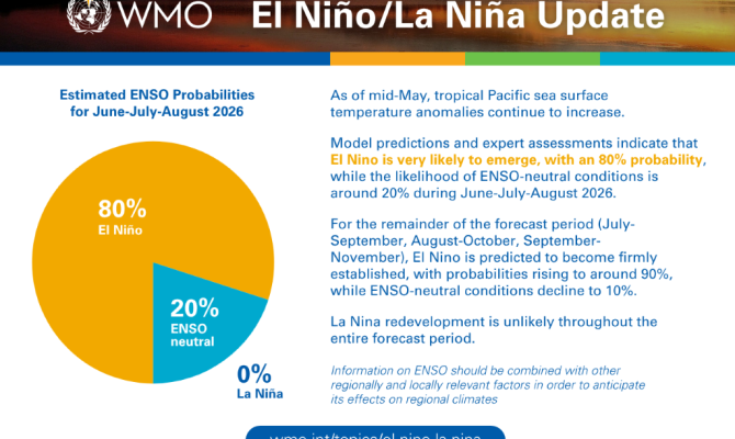 El Nino update