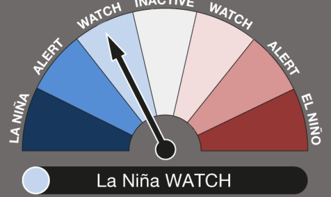 La Nina Watch
