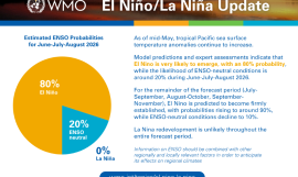 El Nino update
