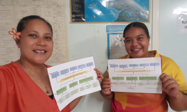 Participants from the Niue Meteorological Service after the group exercise