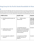 Action_Plan_PAWG_July2015_FINAL.pdf.jpeg