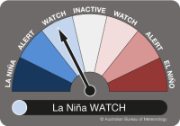 La Nina Watch