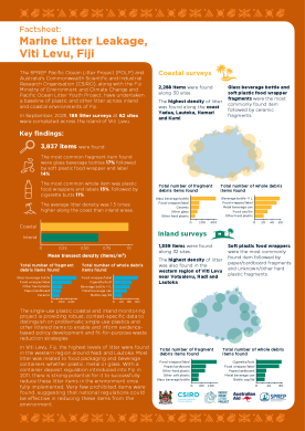 Fiji_Factsheet_international.pdf.jpeg