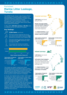 Tuvalu_Factsheet_international_0.pdf.jpeg