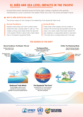 SPREP_El-Nino-and-Sea-levels.pdf.jpeg