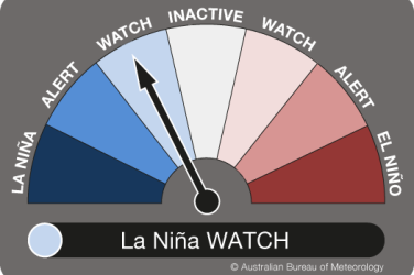 La Nina Watch