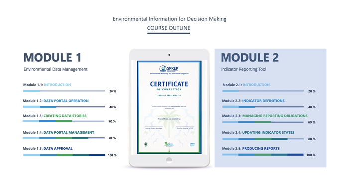 Inform Online Learning Modules